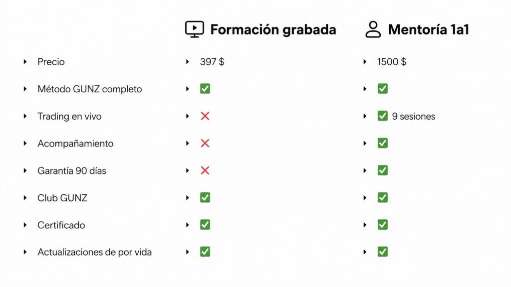 Tabla comparativa entre Formacion grabada vs Mentoria 1a1